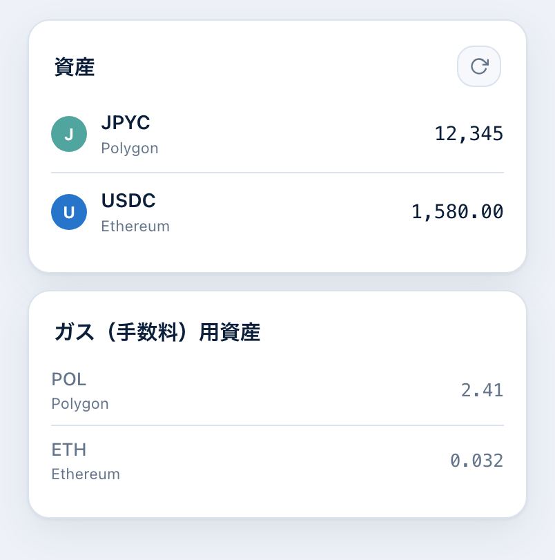 残高